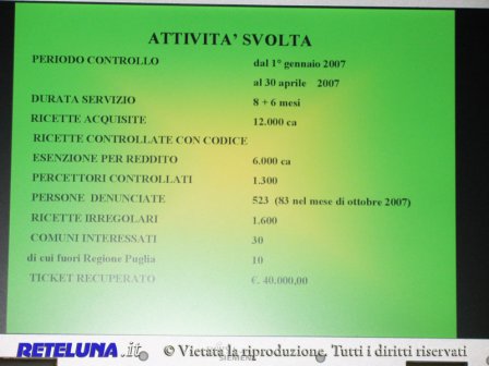 «Esente dal ticket?» «Sì, certo». 523 denunce, danno all'erario per 40mila euro